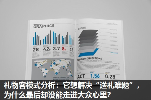 礼物客模式分析:它想解决“送礼难题”,为什么最后却没能走进大众心里? 礼物客模式分析:它想解决“送礼难题”,为什么最后却没能走进大众心里?